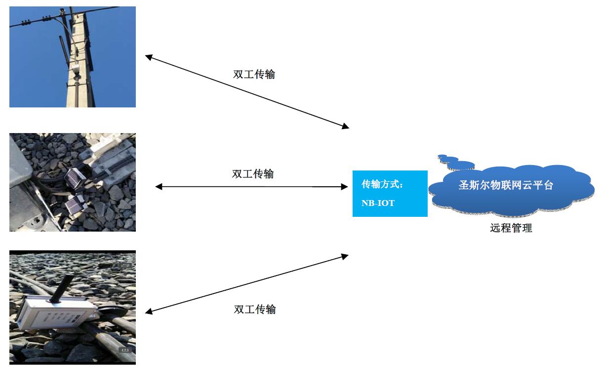 鐵路吸上線(xiàn)監(jiān)測(cè)系統(tǒng)